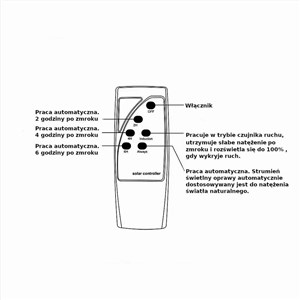 Oprawa ogrodowa V-TAC solarna 7,5W czujnik ruchu timer pilot IP65 VT-45W 6500K 1000lm