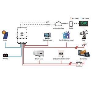 Falownik Inwerter V-TAC DEYE 10KW HYBRYDOWY Trójfazowy SUN-10K-SG04LP3-EU 10 Lat Gwarancji