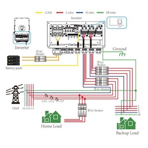 Falownik Inwerter V-TAC DEYE 10KW HYBRYDOWY Trójfazowy Niskonapięciowy SUN-10K-SG04LP3-EU 10 Lat Gwarancji