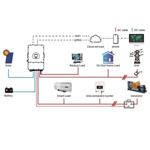 Falownik Inwerter V-TAC DEYE 6KW HYBRYDOWY Trójfazowy SUN-6K-SG04LP3-EU 10 Lat Gwarancji