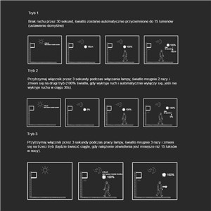 Oprawa ścienna solarna/USB V-TAC 9W LED COB brąz corten kostka 15x15cm IP65 czujnik ruchu VT-409CCT 3000K-4000K-5000K 800lm