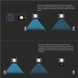 Naświetlacz oprawa uliczna solarna V-TAC 20W LED czarna IP65 150Lm/W VT-ST20CCT 3000K-4000K-6000K 3000lm 3 lata gwarancji