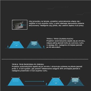 Naświetlacz LED solarny V-TAC 30W pilot auto timer czujnik ruchu IP65 CCT VT-432CCT 4000K-6000K 4800lm 3 lata gwarancji