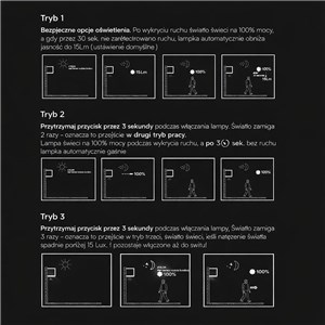 Oprawa ścienna solarna/USB V-TAC 9W LED COB biała kostka 10x10cm IP65 czujnik ruchu VT-408CCT 3000K-4000K-6000K 900lm