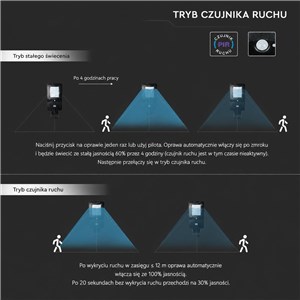 Naświetlacz oprawa uliczna solarna V-TAC 40W LED czarna IP65 150Lm/W CCT VT-ST43 3000K-4000K-6500K 6000lm 3 lata gwarancji