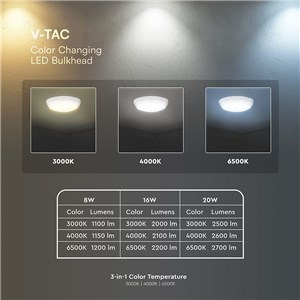 Plafon LED V-TAC CCT 8W/16W/20W CREE CHIP IP65 IK08 135Lm/W VT-8603 3000K-4000K-6500K 2700lm 6 lat gwarancji